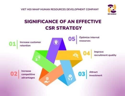 Significance of an effective csr strategy