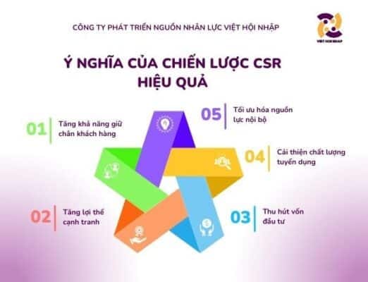 Ý nghĩa của chiến lược CSR hiệu quả